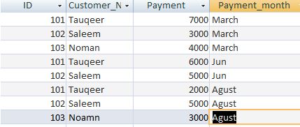 cross tab query