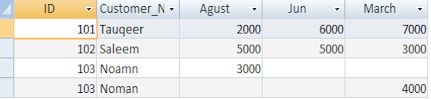 cross tab query